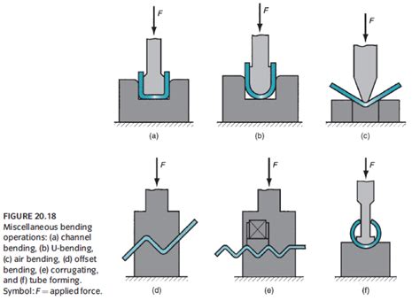 sheet metal joining process|interlocking sheet metal design.